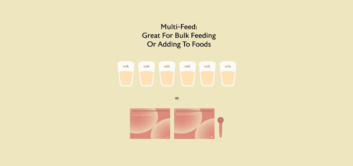 Freeze-dried breast milk packed in resealable sachets